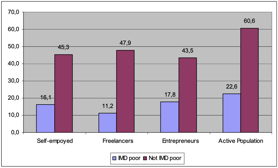 time poor freelancers